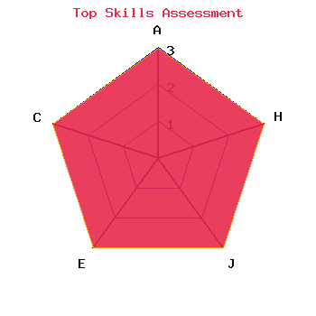 skills graph